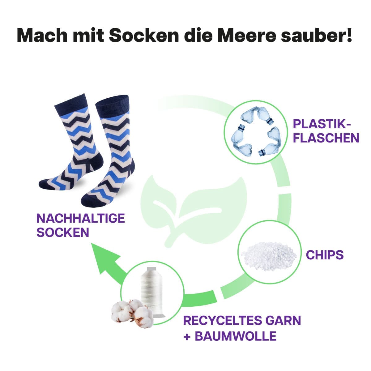 Recycling Prozess der blauen Zickzack Socke von PATRON SOCKS
