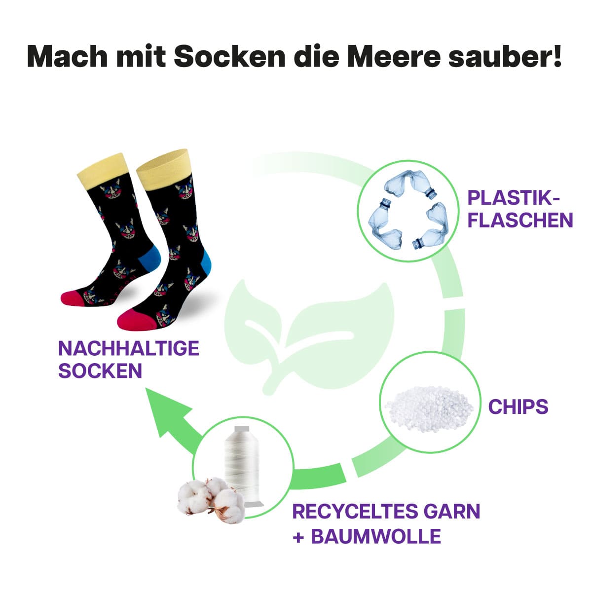 Recycling Prozess der bunten Katzen Socke von PATRON SOCKS