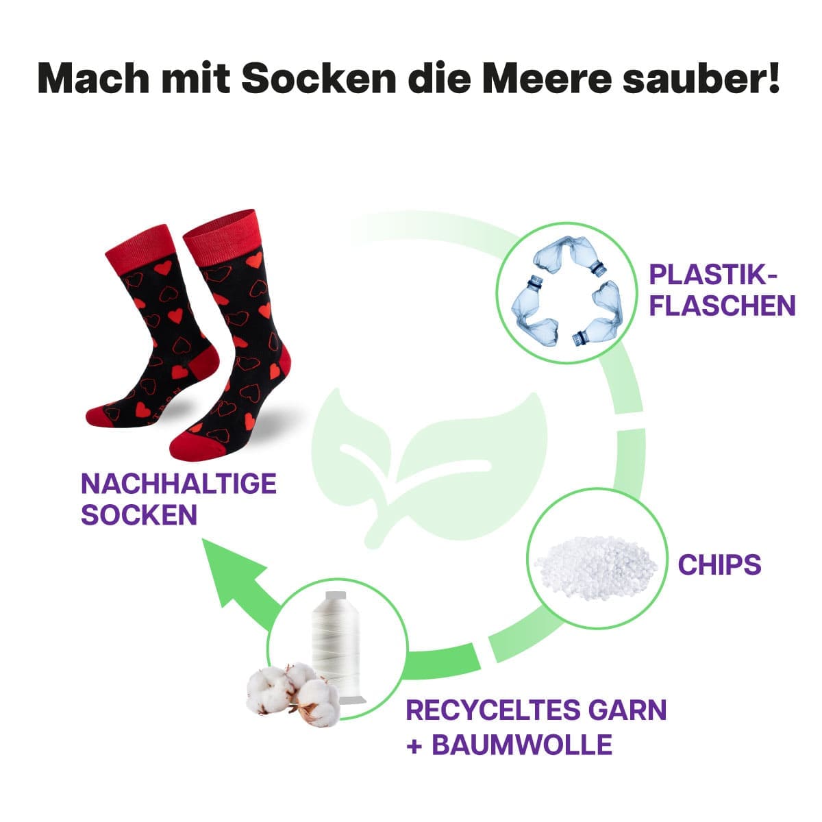 Recycling Prozess der schwarzen Herz Socke von PATRON SOCKS