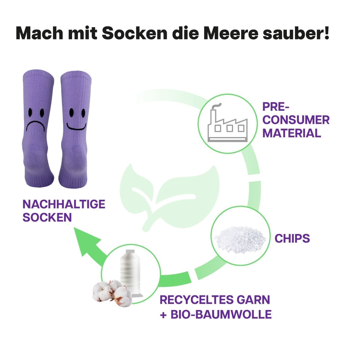 Recycling Prozess der lila Sportsocken mit Smile Motiv von PATRON SOCKS