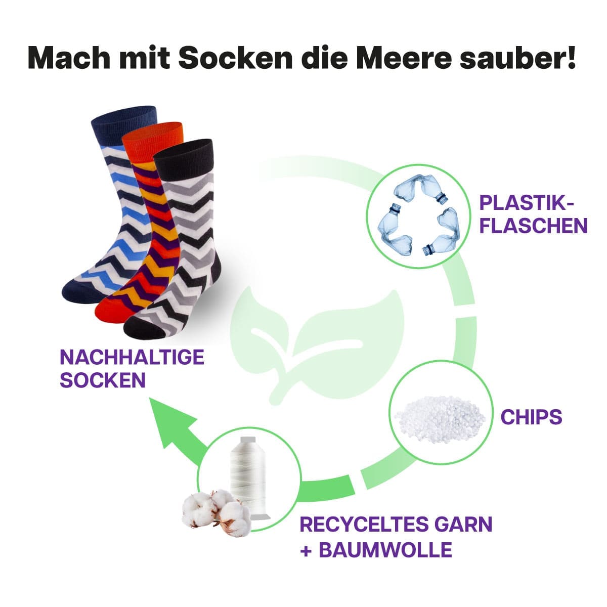 Recycling Prozess der Zickzack Socken von PATRON SOCKS