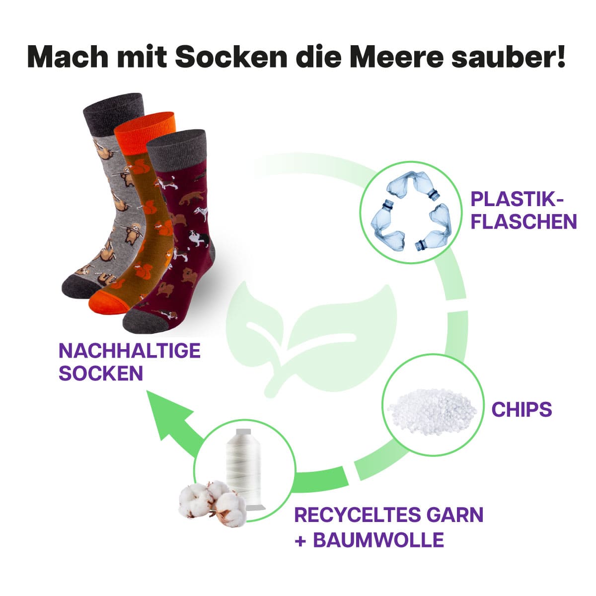 Recycling Prozess der Tiermotiv Socken von PATRON SOCKS