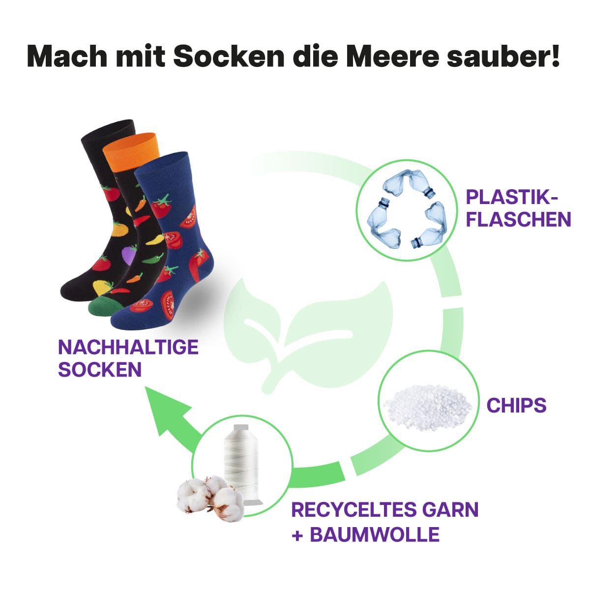 Recycling Prozess der Veggie-Socken von PATRON SOCKS