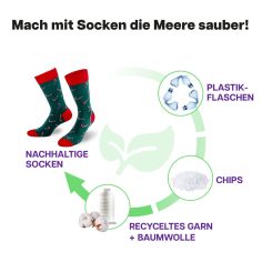 Recycling Prozess der Zuckerstangen Socke von PATRON SOCKS
