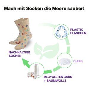 Recycling Prozess der beigen Kölner Dom Socke von PATRON SOCKS