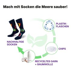 Recycling Prozess der blauen Herz Socke von PATRON SOCKS
