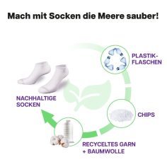 Recycling Prozesses der weißen Sneaker Socken von PATRON SOCKS