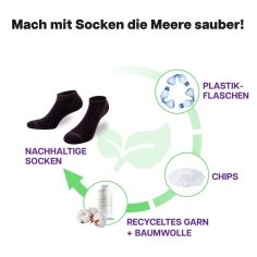Recycling Prozesses der schwarzen Sneaker Socken von PATRON SOCKS