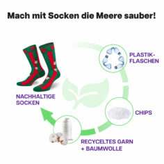 Recycling Prozess der rot-grünen Weihnachtself Socke von PATRON SOCKS