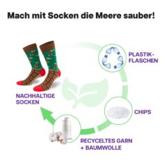 Recycling Prozess der grünen Hirsch Socke von PATRON SOCKS